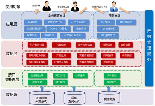 大数据挖掘公司_公司管理