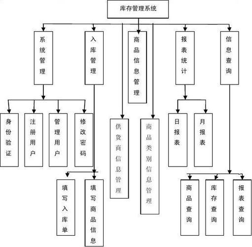 库存管理系统_库存管理