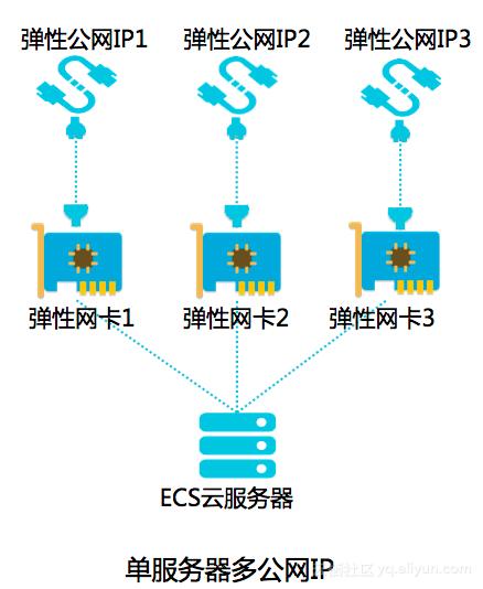 弹性扩展架构_删除扩展弹性网卡