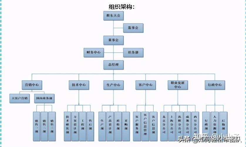 大并发网站架构图_组织架构图管理