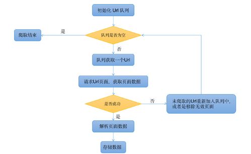 Java爬虫有什么技术