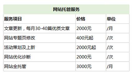 昆明建网站要多少钱_搭建网站