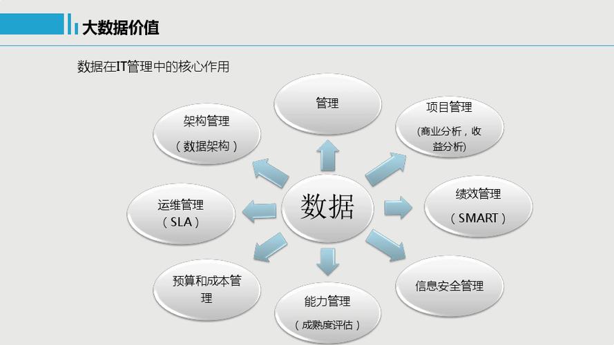 大数据的技术支持_技术支持