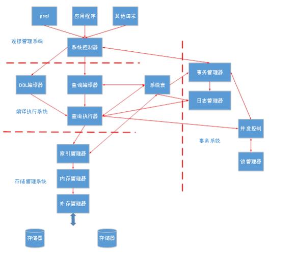 搭建kms本地服务器_PostgreSQL本地Slave搭建步骤