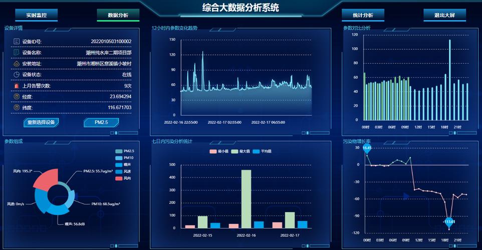 大数据和数据分析_数据分析