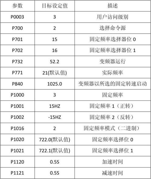 频率设置_设置频率控制规则