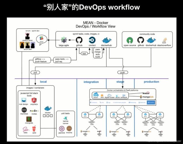 devops内容_DevOps