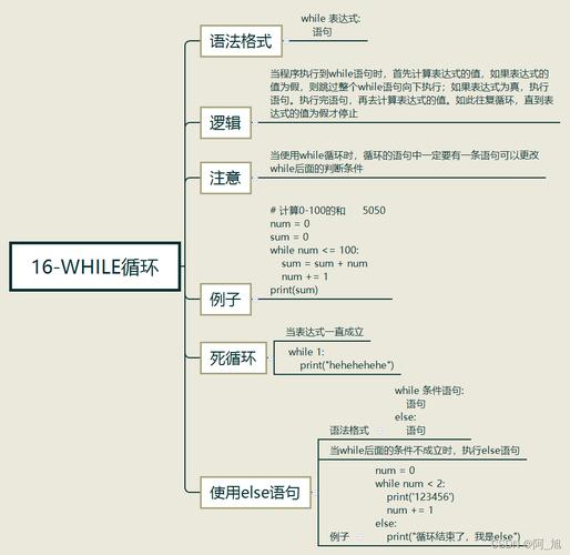 开发注意事项_算子开发注意事项