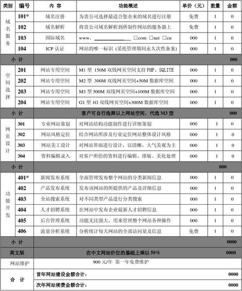 大良网站建设价格_创建设备