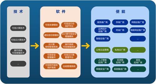 等保2.0  可信计算_Huawei Cloud EulerOS 2.0等保2.0三级版镜像