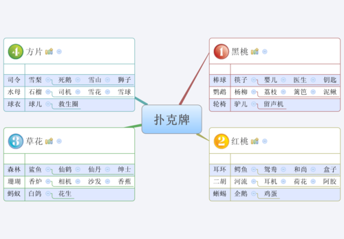 扑克发牌_Scrum的22个基础知识点