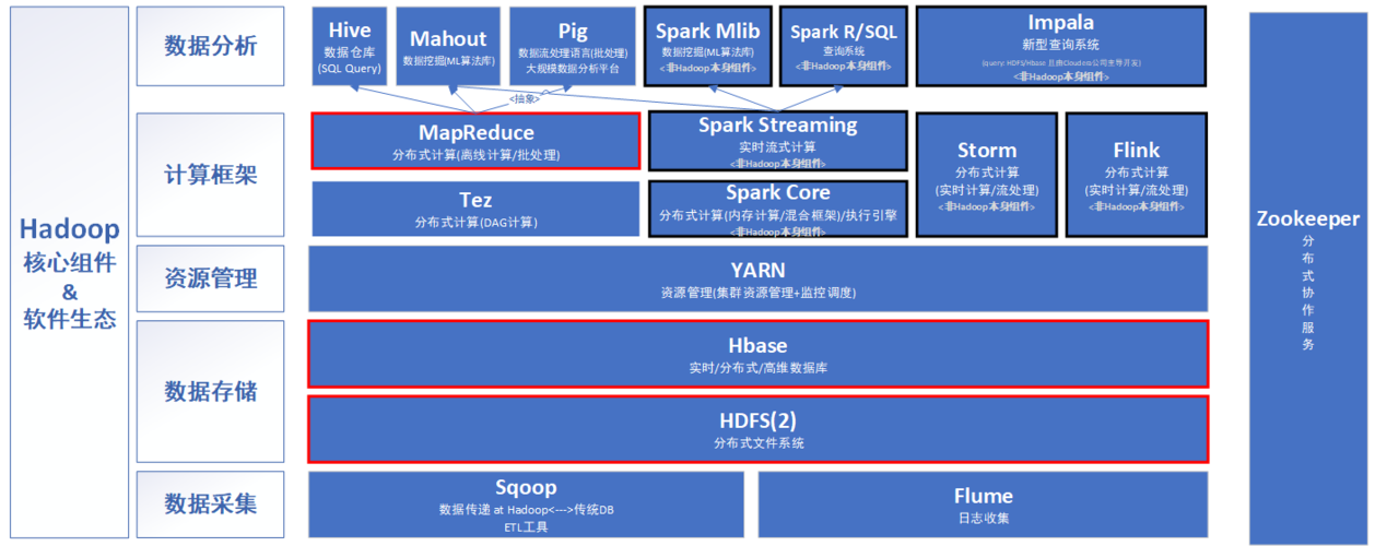 cloudera mapreduce_支持的大数据平台简介