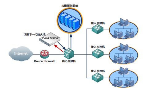 gartner下一代防火墙_防火墙