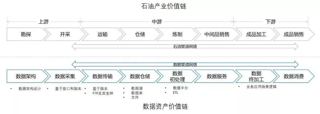 大数据价值链_大容量数据库