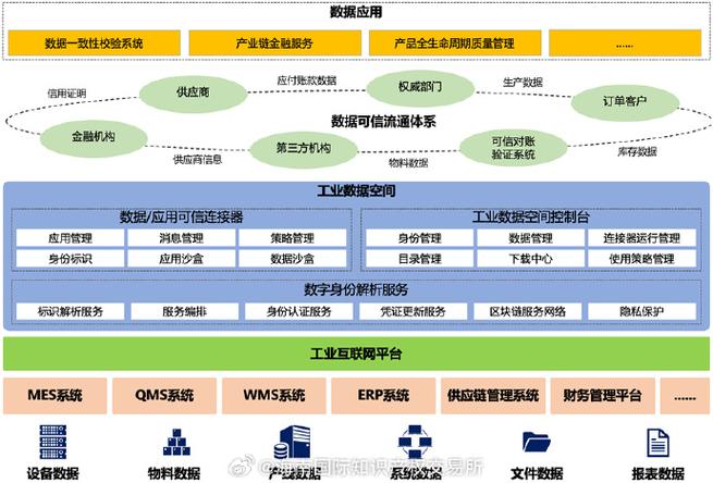 大数据数据与应用_集团应用与数据集成