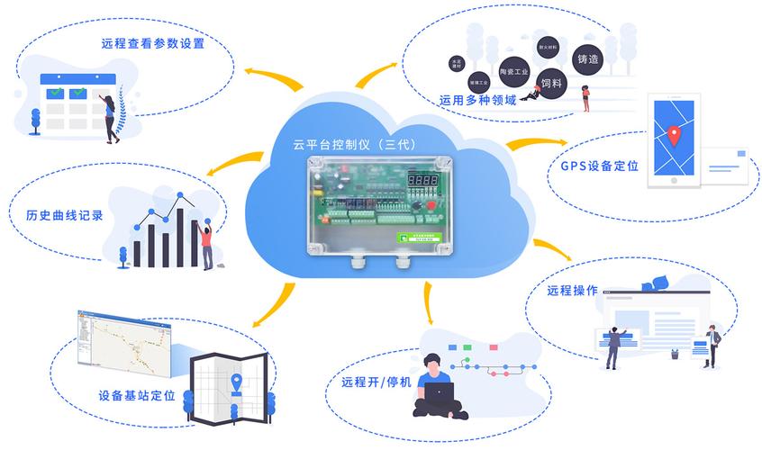 工业控制网络现场总线_物联网上云与实施服务的服务内容和服务场景？