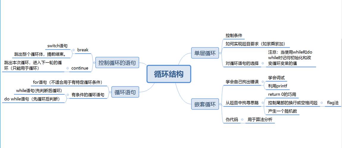 java循环结构的特点