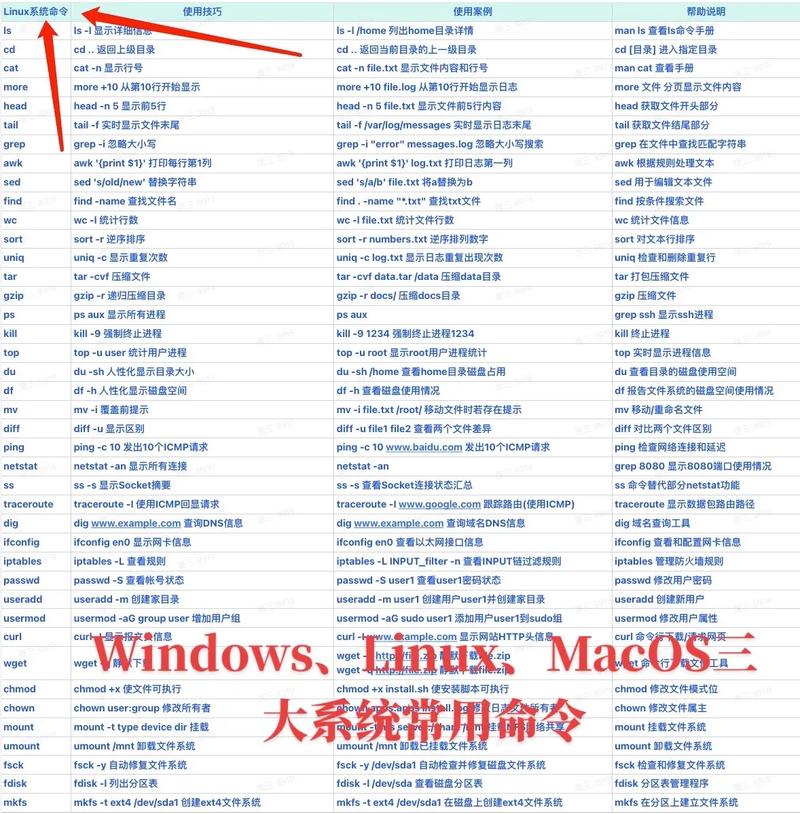 Windows中怎么运行Linux 命令