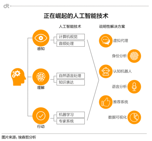 人工智能的研究领域