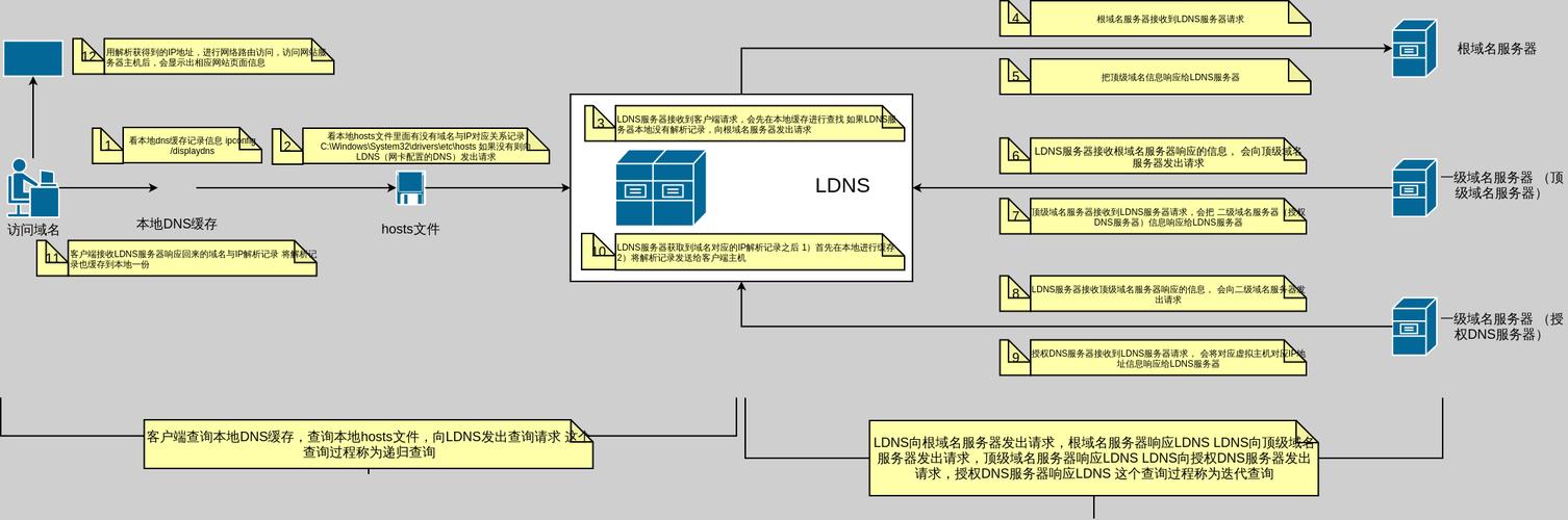 dns智能解析_云解析服务 DNS