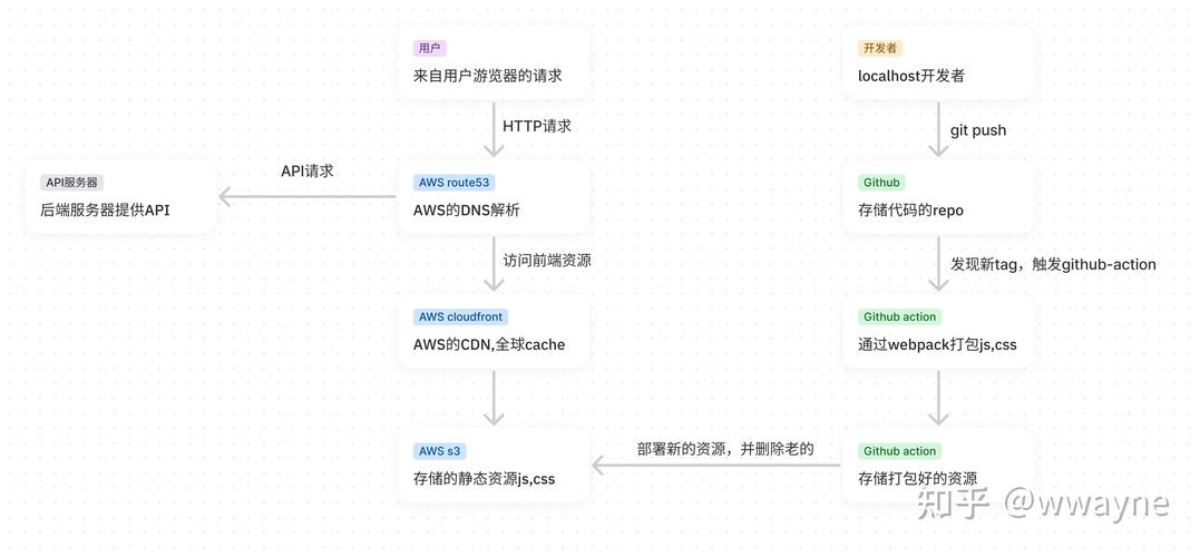 单页面应用引入cdn_引入参数