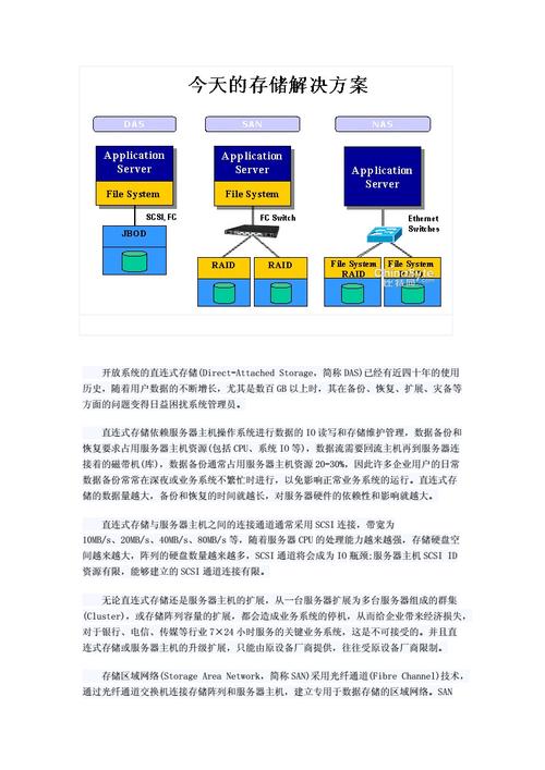 对象存储和san和nas的区别_对象存储与SAN存储和NAS存储相比较有什么优势？