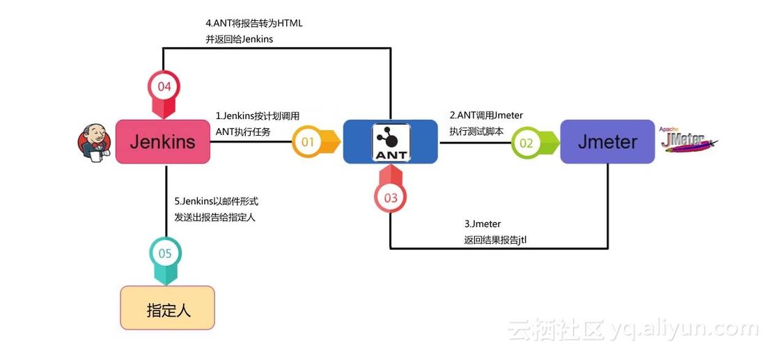 持续集成jenkins的作用