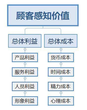 客户感知_态势感知 SA