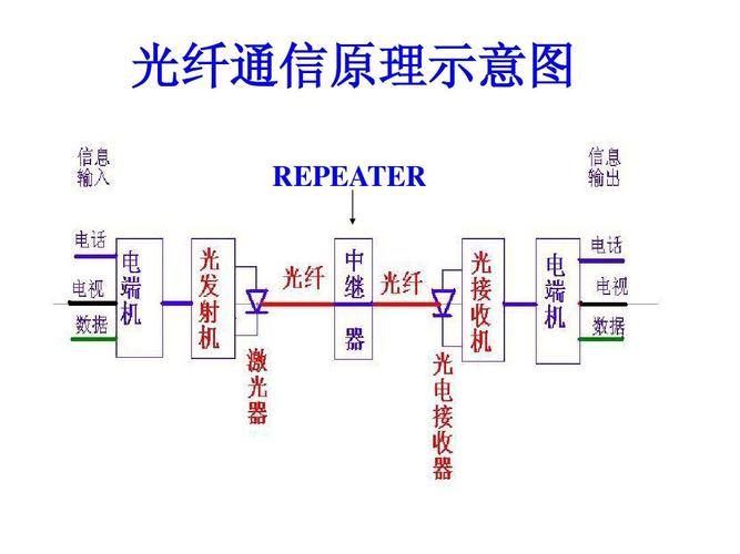 光纤服务器的选择原理是什么