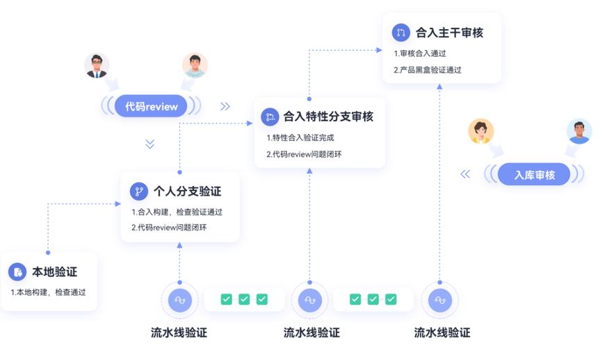 代码托管 codehub 华为云_终端节点