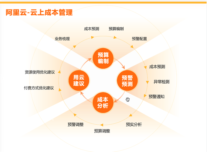 开网站成本_应用场景