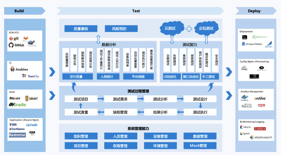 测试管理云服务_测试管理