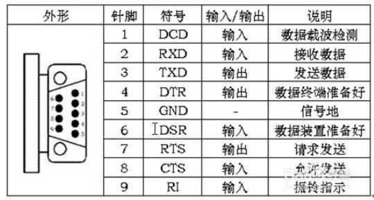 rs232接口定义