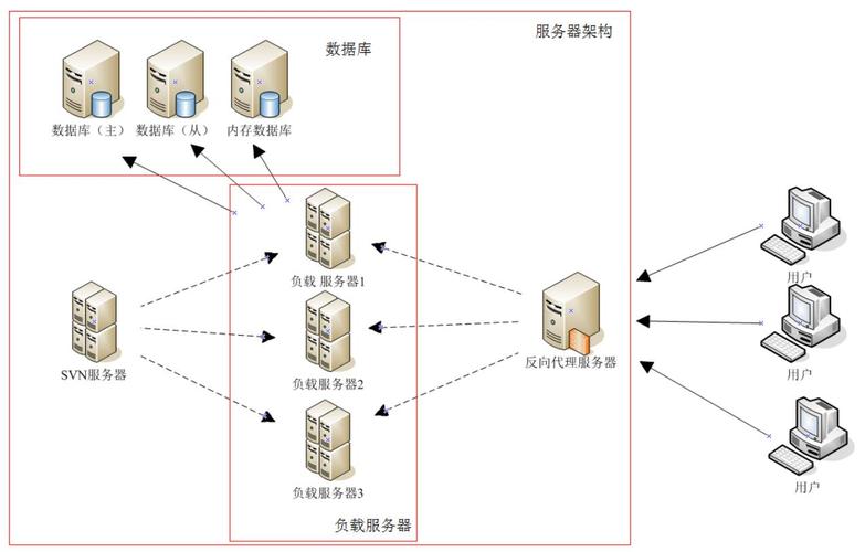 开发web项目应该选用什么服务器