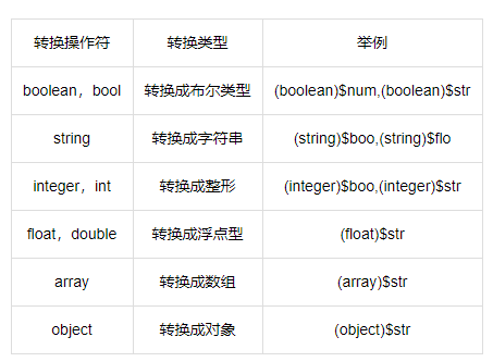 php类型判断_Php类型