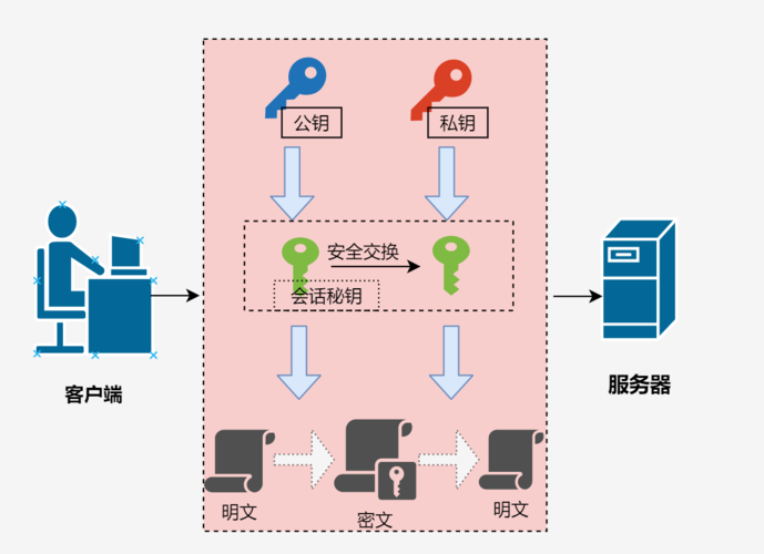 什么是混淆加密，它在数据加密中有什么作用？