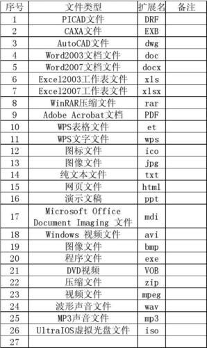 access数据库文件的扩展名是什么