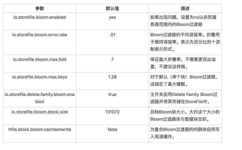 大数据过滤器_使用Filter过滤器读取HBase表数据