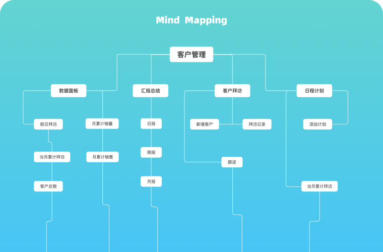 客户管理系统平台_客户管理