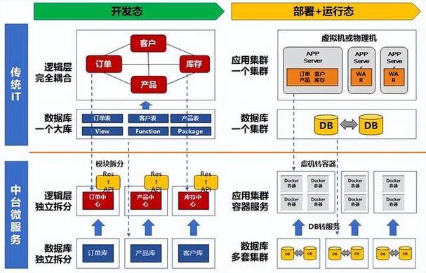 弹性扩展架构_删除扩展弹性网卡