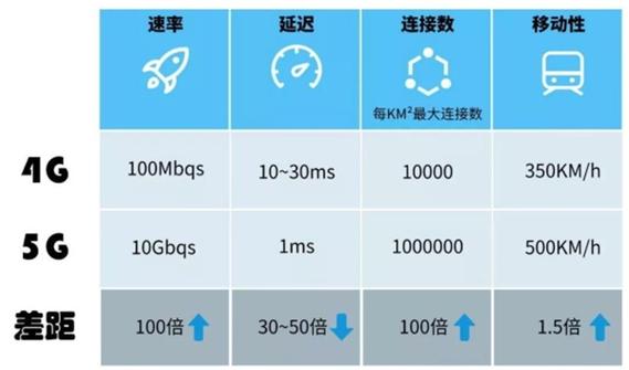 点对点通信速率_通信