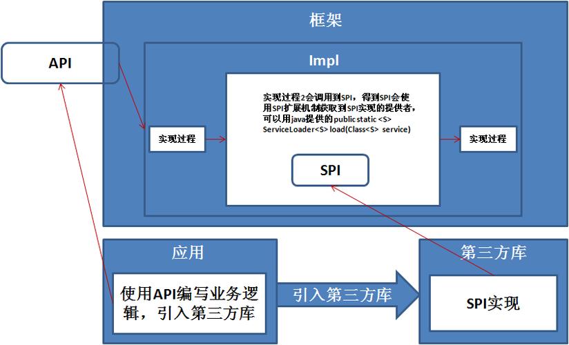 扩展功能_扩展API参考