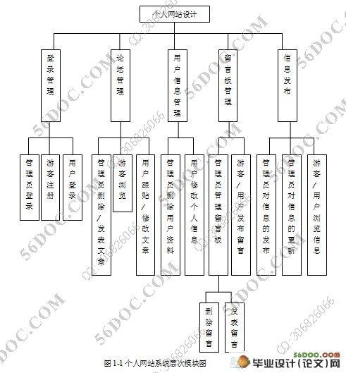 个人网站首页布局图_首页布局介绍