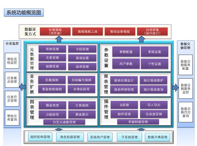 开发环境配置_.NET开发环境配置