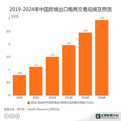 跨境电商VPS的未来发展趋势和前景如何？