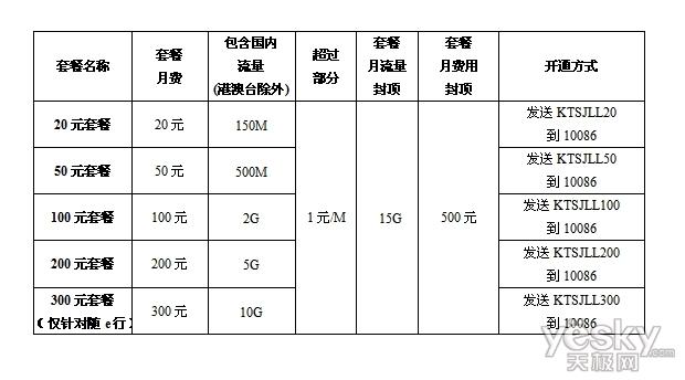 弹性计费包什么意思_套餐包计费