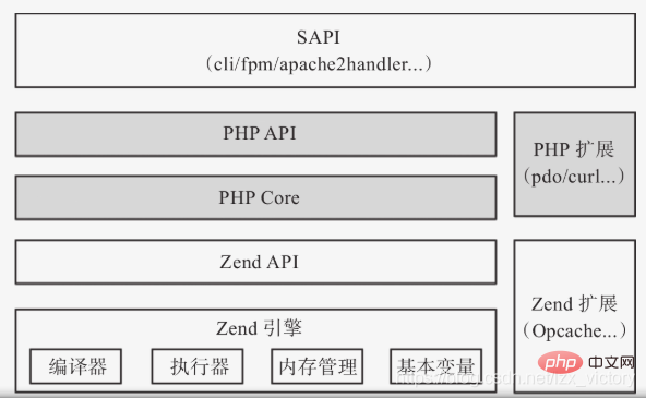 php流行框架_PHP