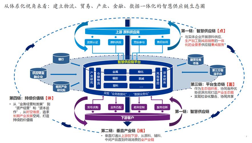 大数据供应链_供应链云