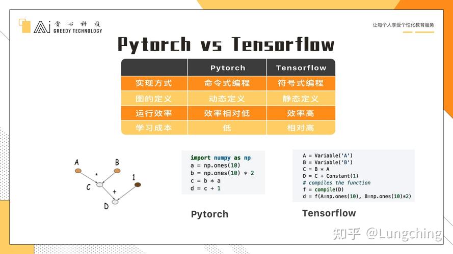 pytorch和tensorflow_TensorFlow