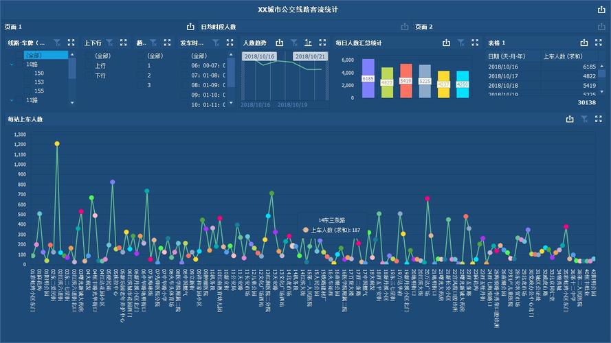 客流量分析_流量分析